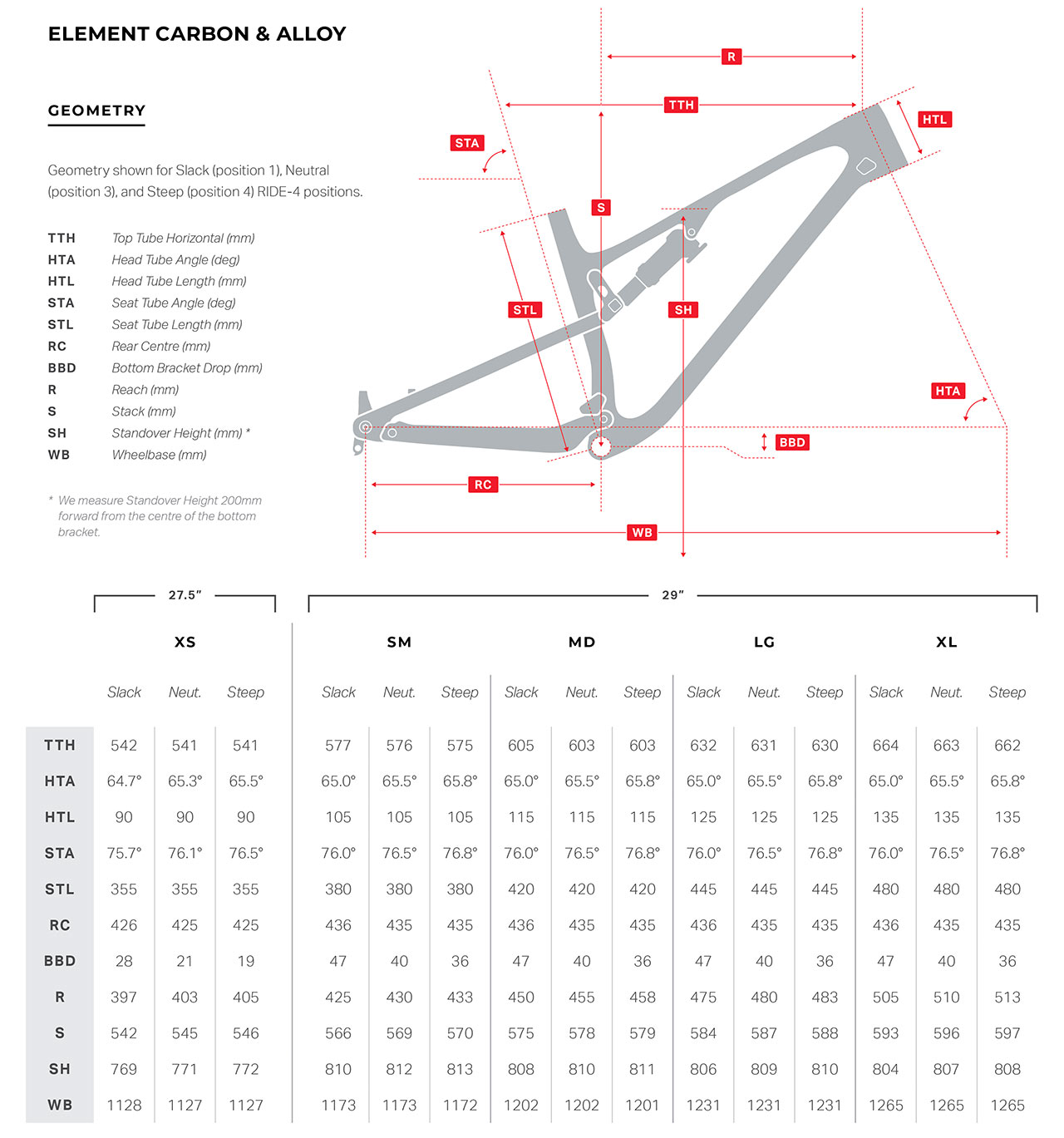 Rocky Mountain REAPER 24
