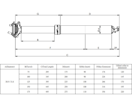 Teleskopická sedlovka Kind Shock LEV Si Internal 150mm, 31.6mm s páčkou