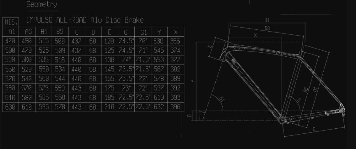 Bianchi Impulso Allroad Disc GRX 600 11sp zelený