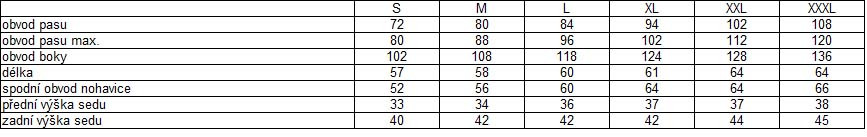 Cyklokraťasy HAVEN RAINBRAIN  black