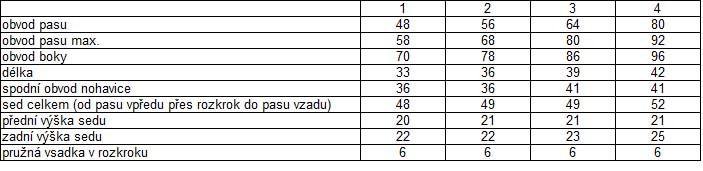 Dětské kraťasy HAVEN TeenAge   blue/green vel. 3 (8-11 let)