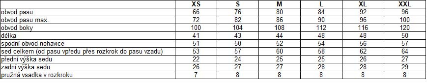 Dámské Cyklokraťasy HAVEN Amazon dark green/yellow