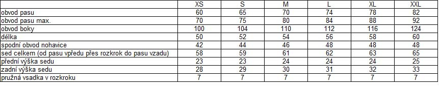 Dámské cyklokraťasy HAVEN SINGLETRAIL WMS blue